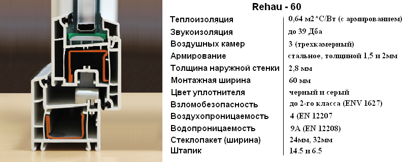 REHAU-60 для окон Киев, характеристика