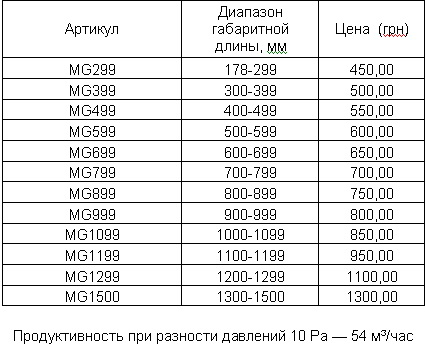 Цены на встроенные в стаклопакет приточные оконные клапаны приточной вентиляции. 
